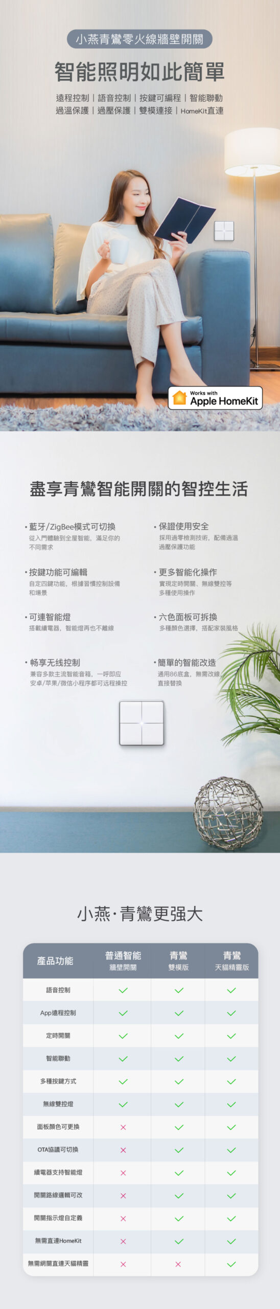 Terncy-Smart-Switch-Wall-P1