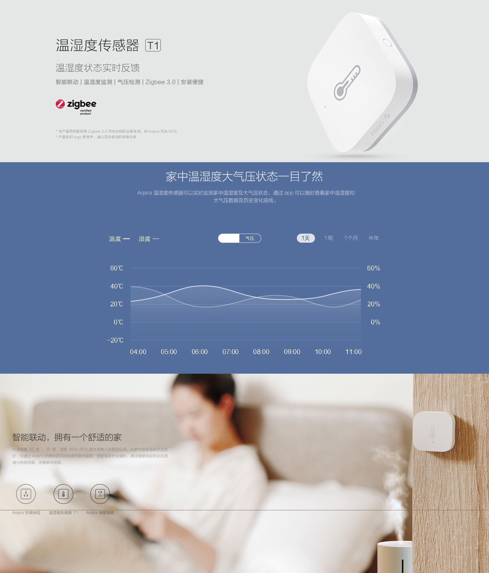 aqara-temperature-and-humidity-sensor-introP1